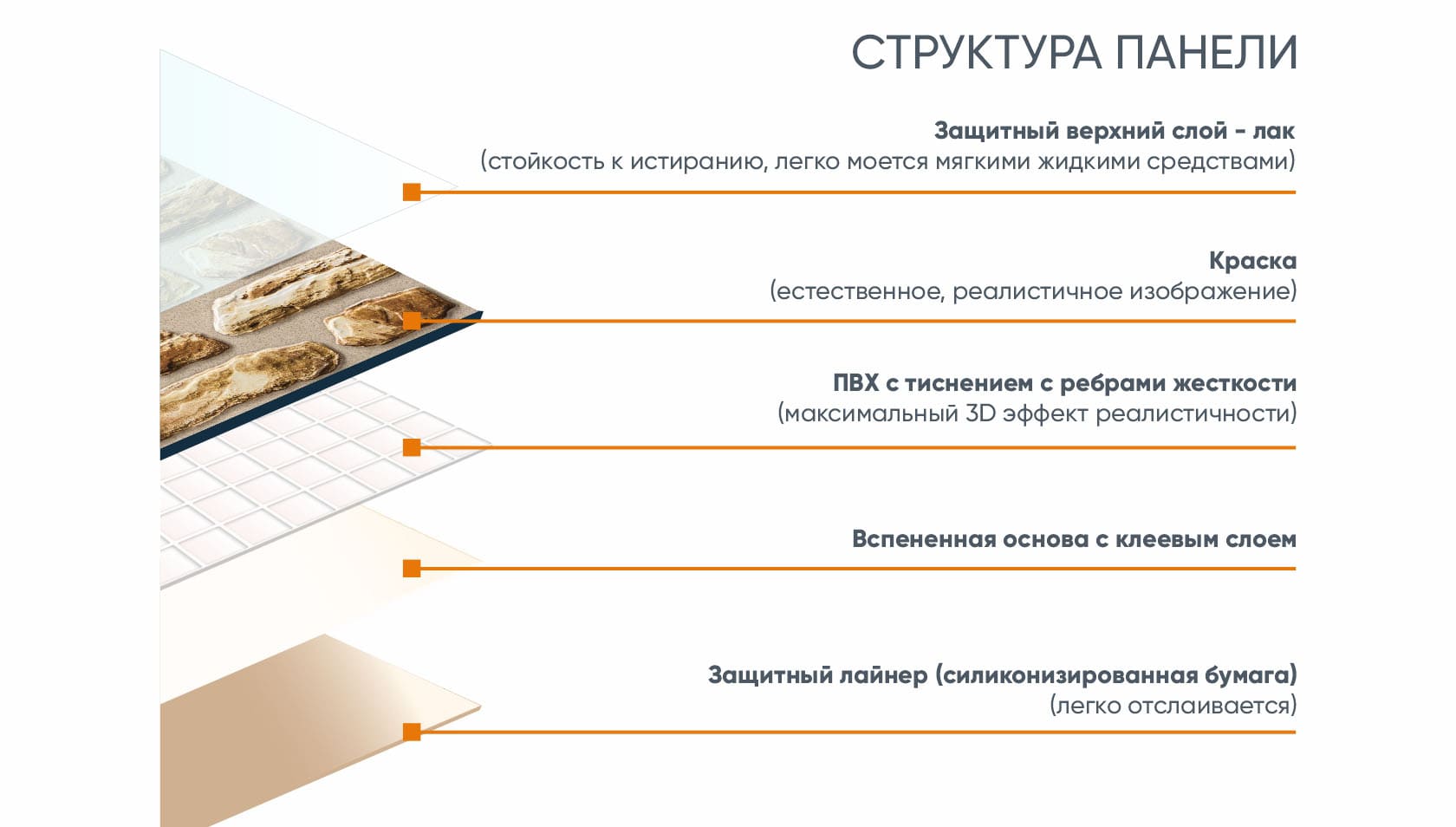 Панель самоклеящаяся 3D RAIL ПВХ 280*600мм 10шт/уп Планка палисандр. Цена указана за 1,68 м²